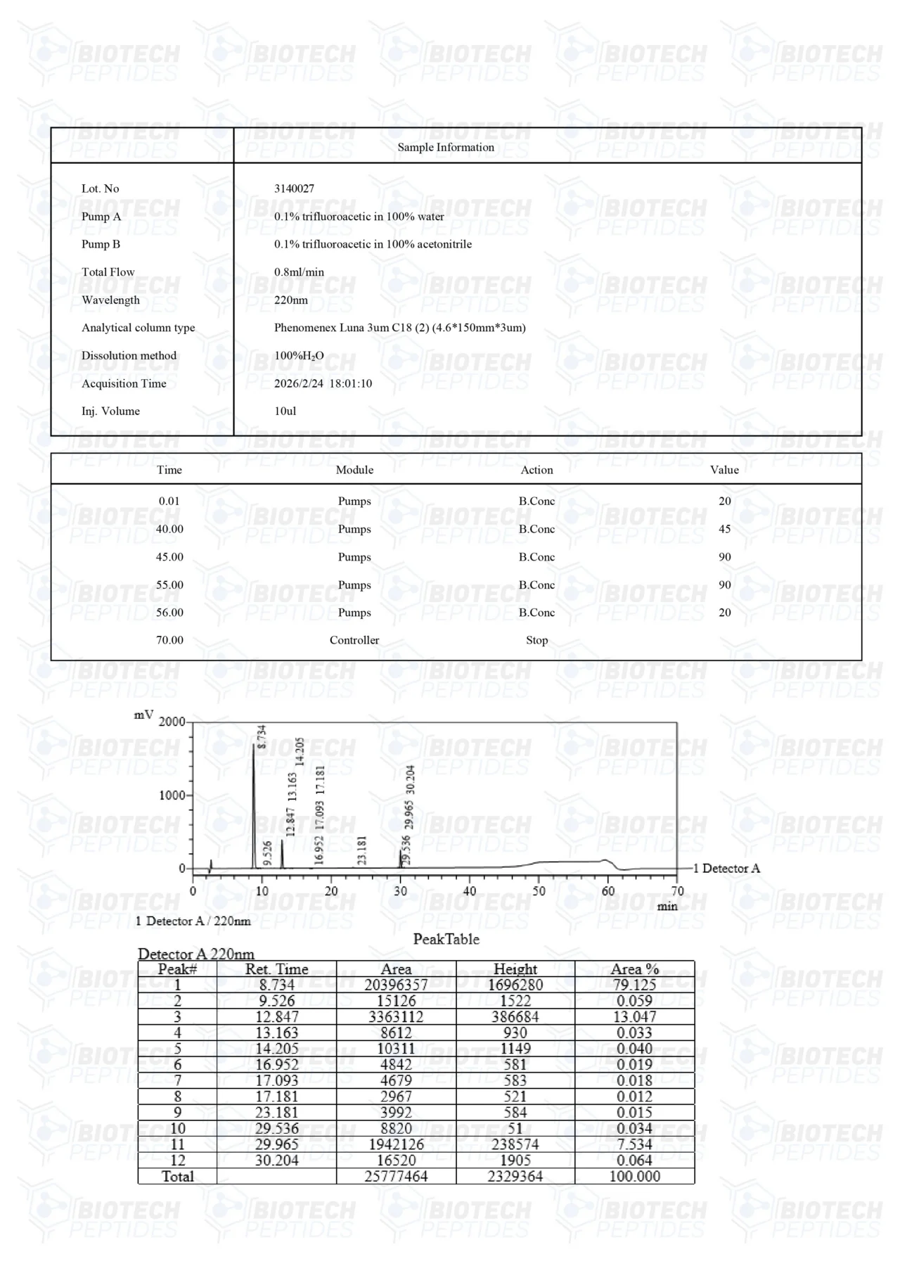 Fragment 176-191 & Mod GRF 1-29 & Ipamorelin-blanding (12 mg) - Image 3